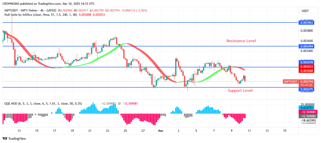 IMPTUSDT Market: Buyers Are in Control