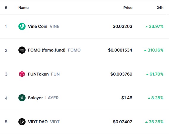 Top Trending Coins for Today, March 29: VINE, FOMO, FUN, LAYER and VIDT