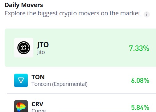 Toncoin (TON/USD) Breaks Resistance: Is a Sustained Rally Ahead?