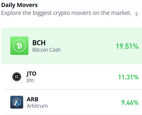 Bitcoin Cash (BCH/USD) Breaks Out of Sideways Range, Eyes $400