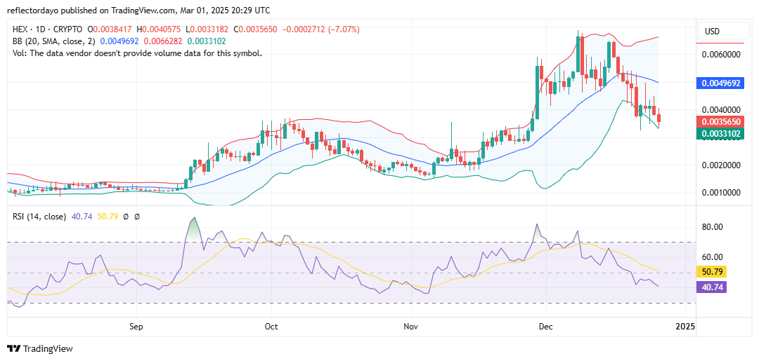 Top Trending Coins for Today, March 1: HBAR, TIA, CBK, PLSX and HEX