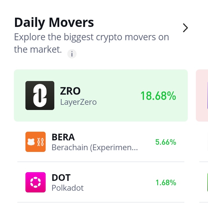 LayerZero (ZRO/USD) Bulls Reclaim $3.00, Eyeing Further Gains