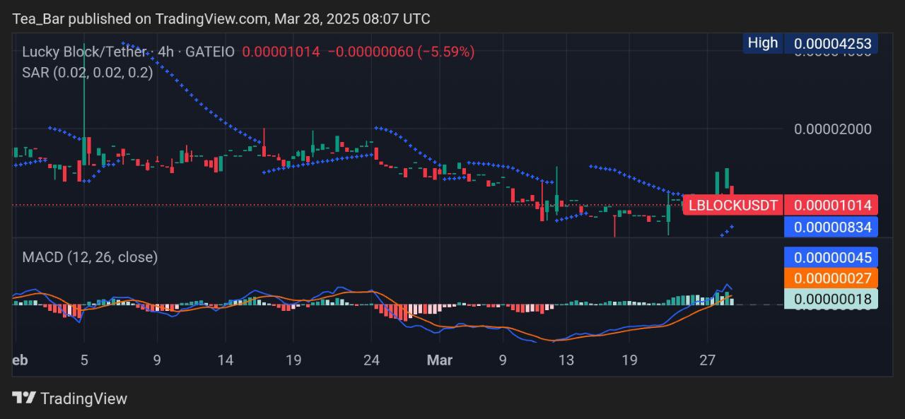 Lucky Block (LBLOCK) Poised for a Strong Comeback