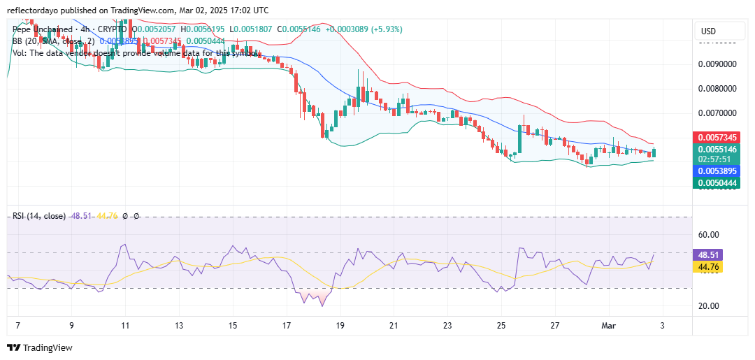Pepe Unchained (PEPU/USD) Gears Up for a Bullish Rebound