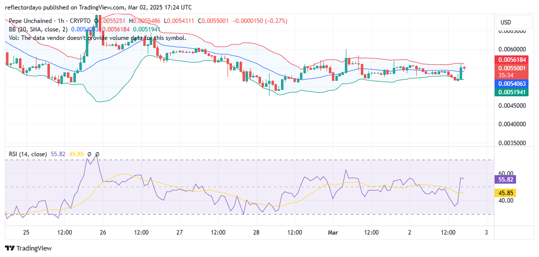 Pepe Unchained (PEPU/USD) Gears Up for a Bullish Rebound