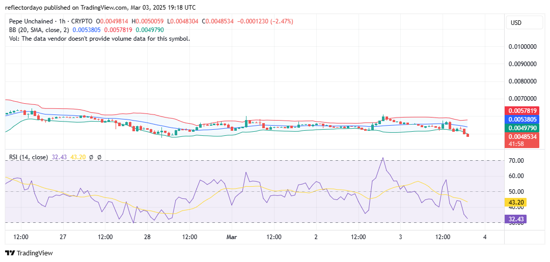 Pepe Unchained (PEPU/USD) Eyes Recovery as Bulls Defend Key Support