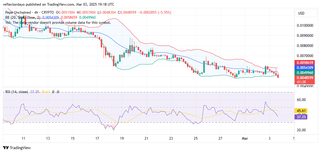 Pepe Unchained (PEPU/USD) Eyes Recovery as Bulls Defend Key Support