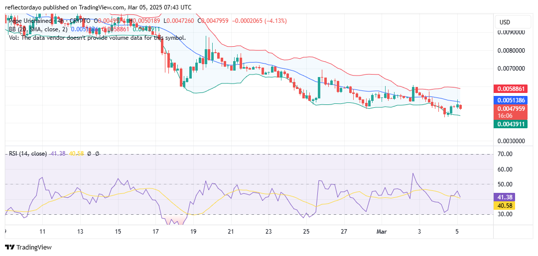 Pepe Unchained (PEPU/USD): Bulls Struggle to Regain Control at $0.005
