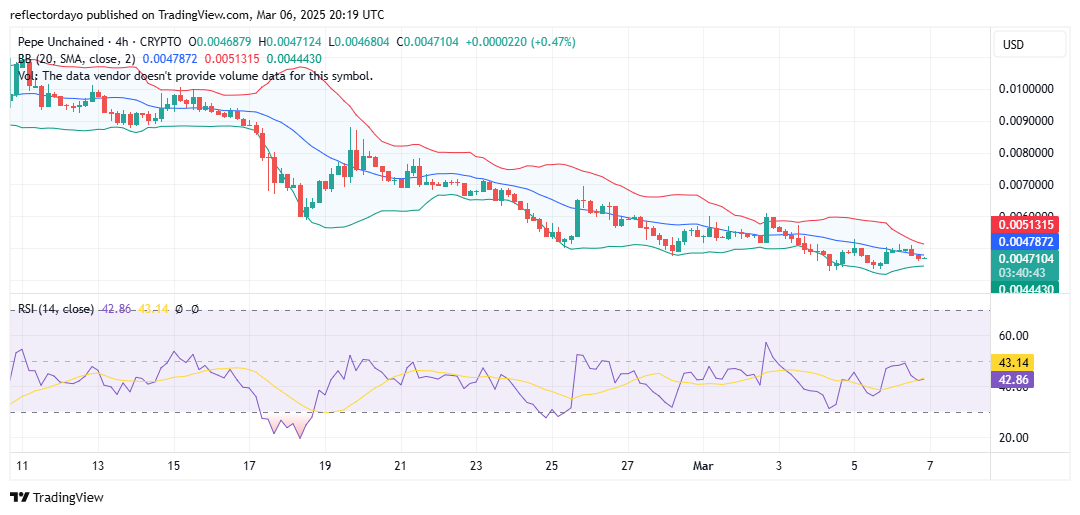 Pepe Unchained (PEPU/USD): Bulls Battle to Regain Control of $0.005