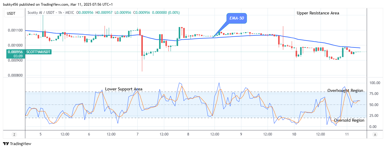 Scotty The Ai Price Prediction: SCOTTYAIUSD Poised for Potential Breakout