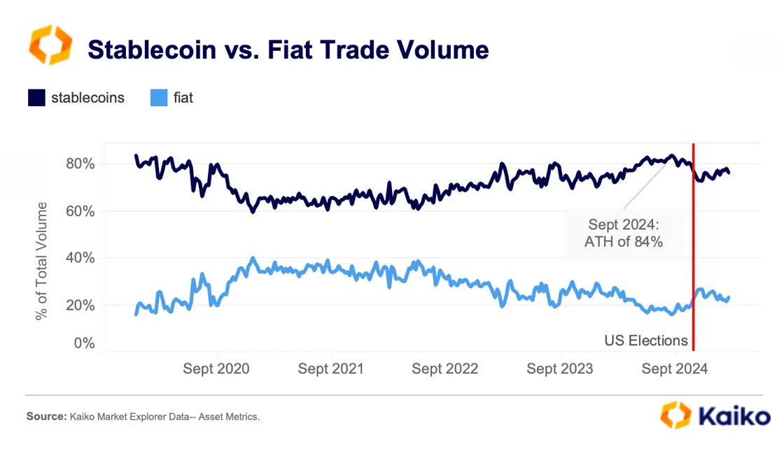Stablecoin Adoption Rises as Global Regulations Take Shape