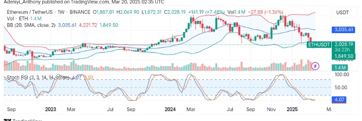 Ethereum (ETH/USDT) Seeks to Hold Above $1,850 Critical Level