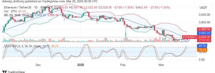 Ethereum (ETH/USDT) Seeks to Hold Above $1,850 Critical Level