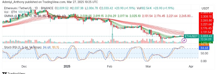 Ethereum (ETH/USDT) at a Critical Juncture: Rebound or Further Decline?