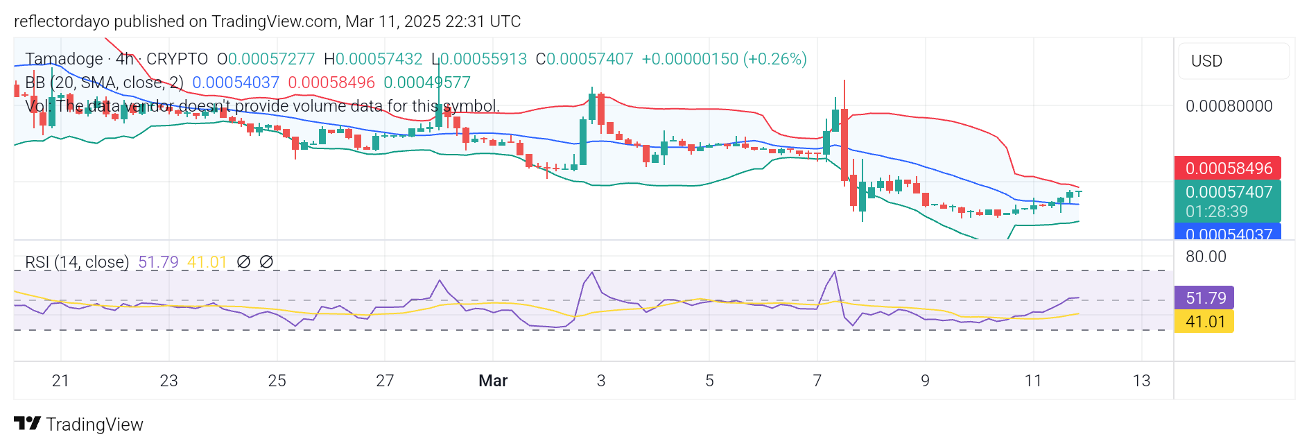 Tamadoge (TAMA/USD) Bulls Face Key Hurdle at $0.0006 in Recovery Push