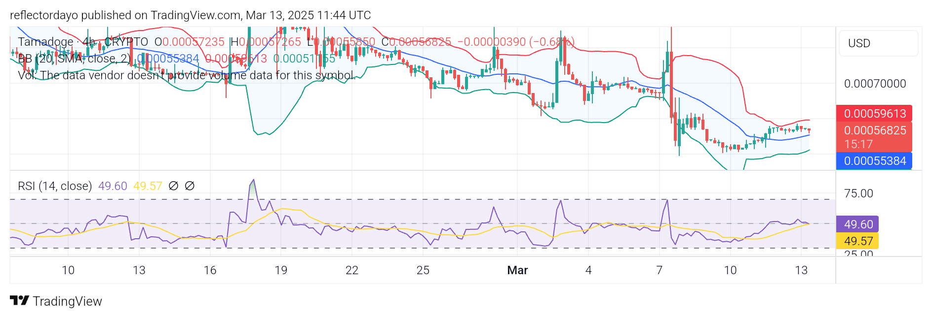 Tamadoge (TAMA/USD) Bulls Struggle to Break $0.0006 Resistance as Recovery Gains Momentum