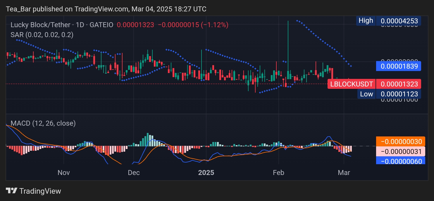 Lucky Block (LBLOCK) Gearing Up for a Breakout – Is Now the Perfect Time to Buy?