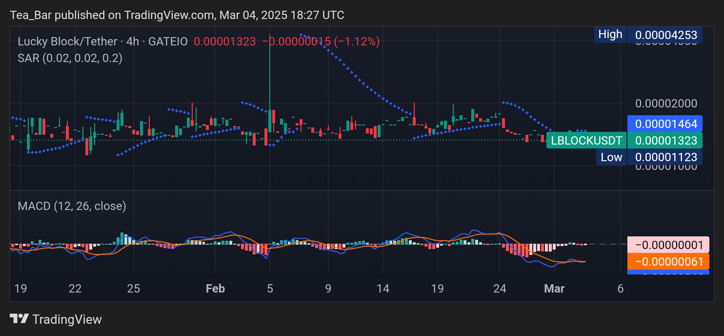 Lucky Block (LBLOCK) Gearing Up for a Breakout – Is Now the Perfect Time to Buy?