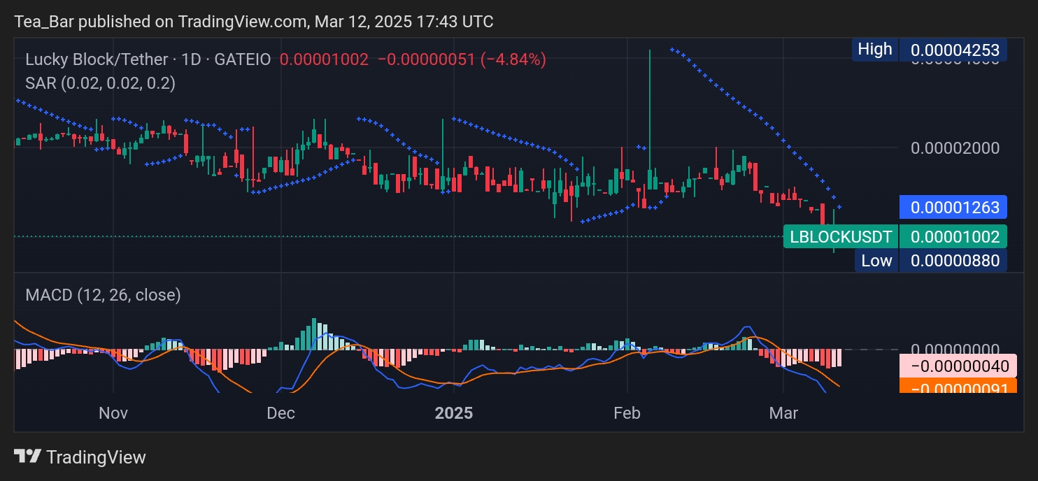 Lucky Block (LBLOCK) at a Turning Point – Is a Breakout on the Horizon?