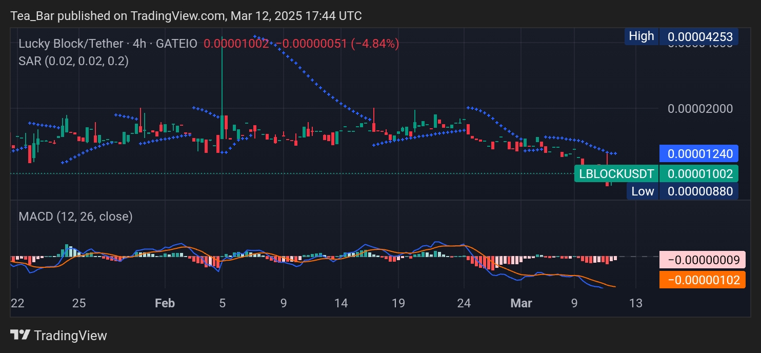 Lucky Block (LBLOCK) at a Turning Point – Is a Breakout on the Horizon?