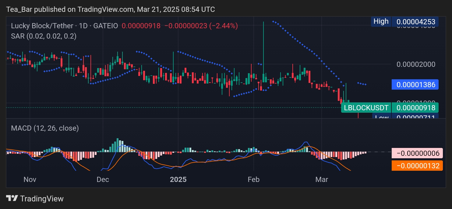 Lucky Block (LBLOCK) Price Analysis: Is a Strong Rebound on the Horizon?