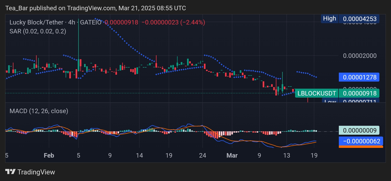 Lucky Block (LBLOCK) Price Analysis: Is a Strong Rebound on the Horizon?