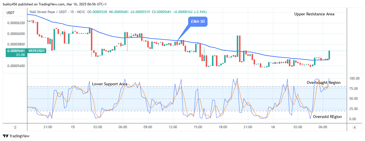 Wall Street Pepe Price Prediction for Today, March 18: WEPEUSD Price Is Rising Towards the $0.0000700 Supply Level