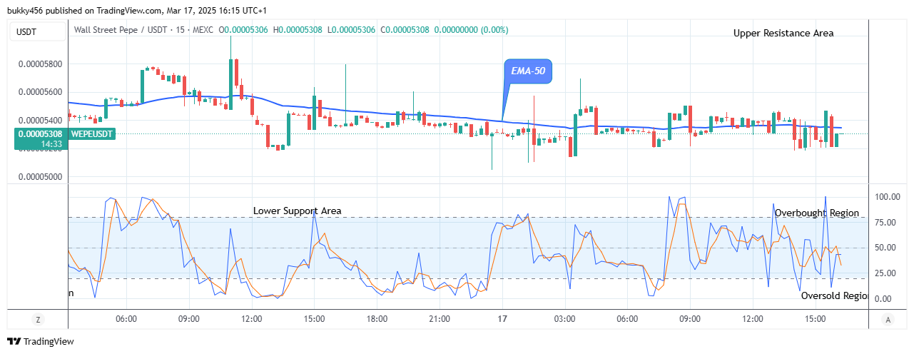 Wall Street Pepe Price Prediction for Today, March 19: WEPEUSD Price Reverses as It Begins to Rise
