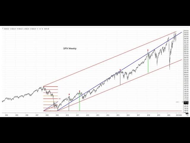 The Shift Towards 24-Hour Trading