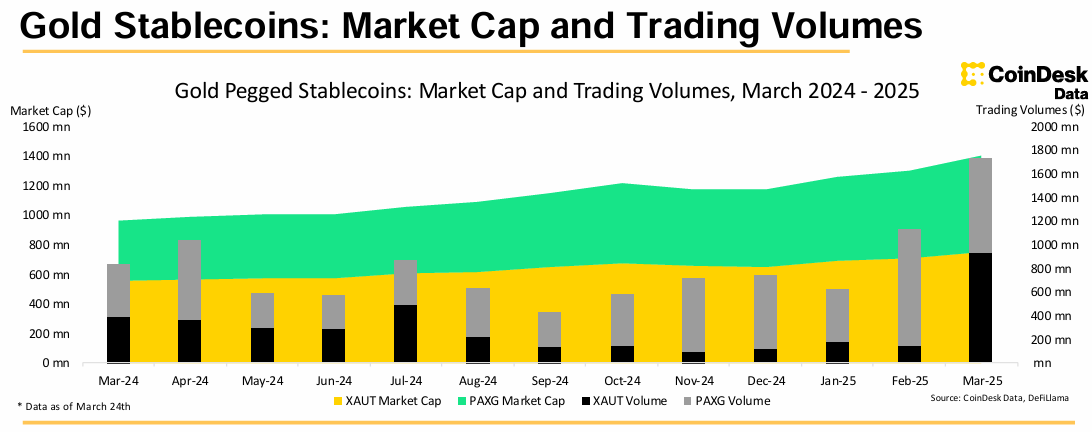 Stablecoin Market Reaches New Heights as Total Value Hits $231 Billion