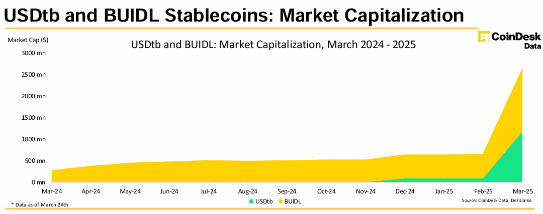 Stablecoin Market Reaches New Heights as Total Value Hits $231 Billion