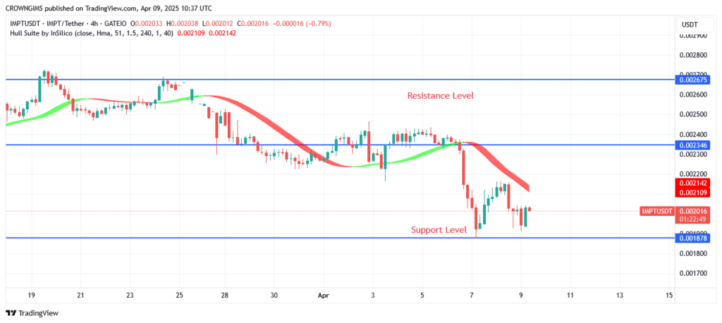 IMPTUSDT Price: People Buy IMPT at a Reasonable Price