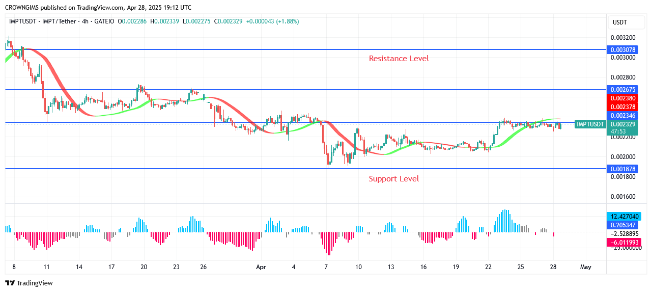IMPTUSDT Price Is Lowered To Attract More Buyers