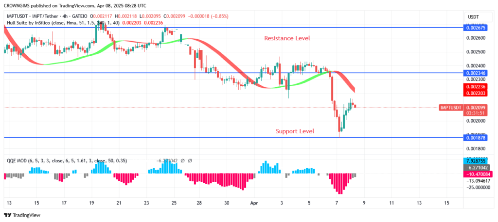 IMPTUSDT Price Will Break Over $0.0030 Resistance Level