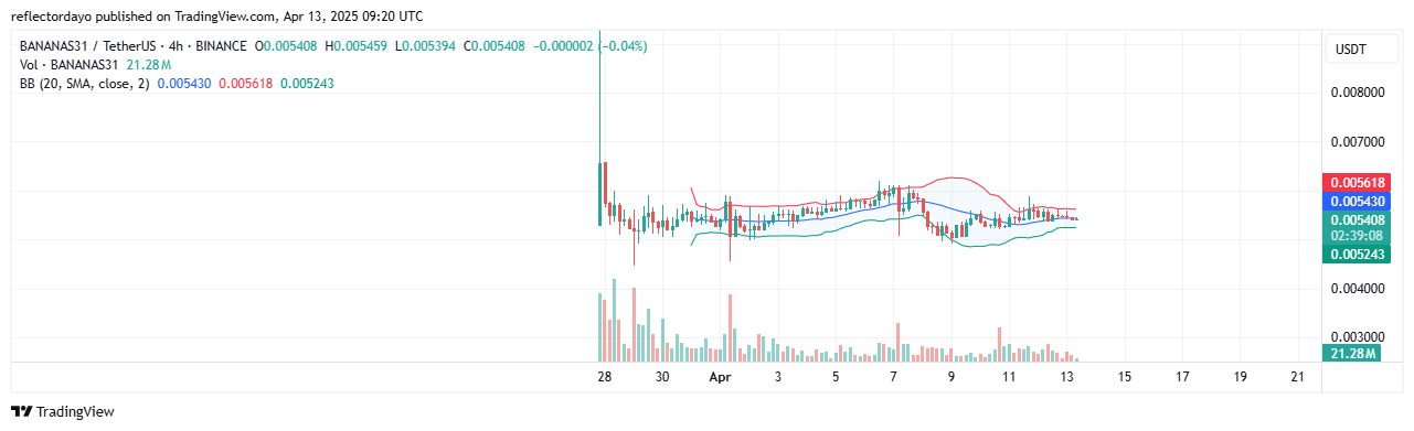Top Trending Coins for Today, April 13: WOLF, FHE, BANANAS, HNT and API3  