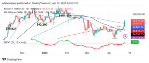 Bitcoin (BTC) Price Prediction: BTC/USDT Eyes the $95,000 Mark