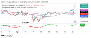 Bitcoin (BTC) Price Prediction: BTC/USDT Eyes the $95,000 Mark