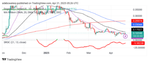 Dogecoin (DOGE) Price Prediction: DOGE/USDT Market Sees a Spark