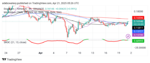 Dogecoin (DOGE) Price Prediction: DOGE/USDT Market Sees a Spark