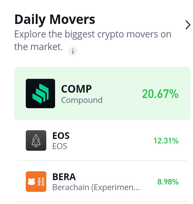 Compound (COMP/USD) Bulls Hold Strong, Aiming to Sustain Recovery