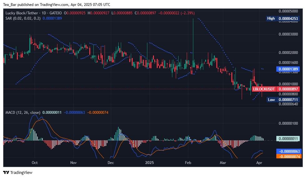 Lucky Block (LBLOCK) Gains Momentum – Is a Breakout on the Horizon?