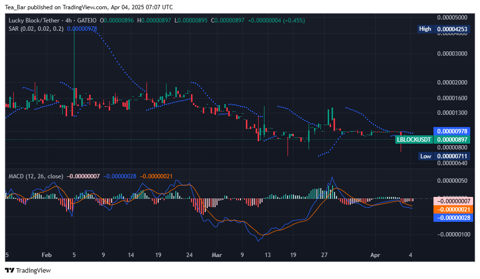 Lucky Block (LBLOCK) Gains Momentum – Is a Breakout on the Horizon?