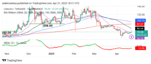 Litecoin (LTC) Price Prediction: LTC/USDT Bulls Get Bounced