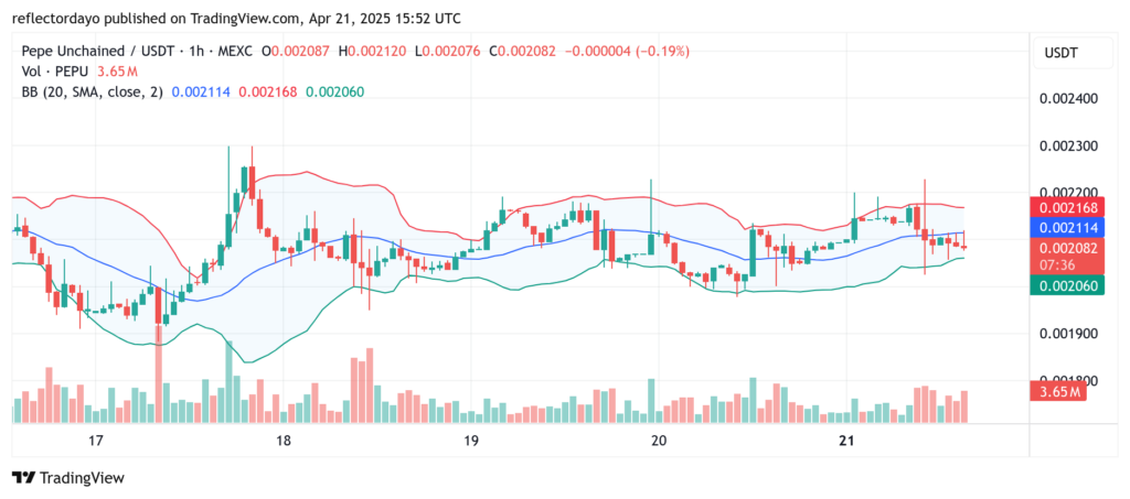 Pepe Unchained (PEPU/USD) Holds Steady at $0.0021 — Is a Rebound on the Horizon?