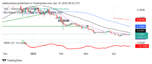 POL (ex-MATIC) Price Prediction: POL/USDT Price Movement Sees a Tiny Spark