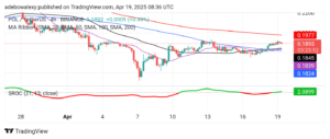 POL (ex-MATIC) Price Prediction: POL/USDT Price Movement Sees a Tiny Spark
