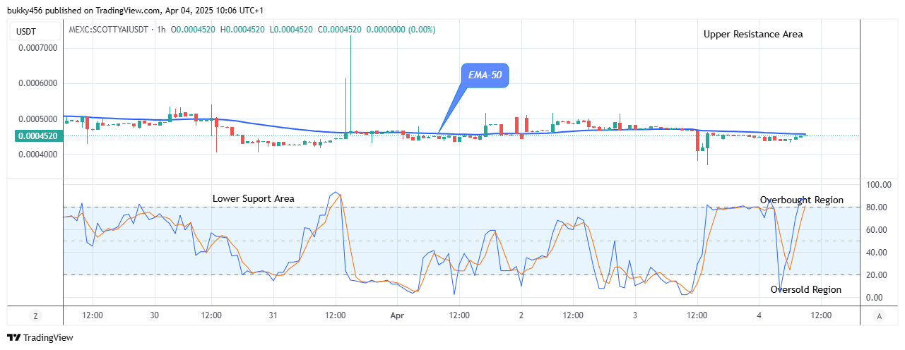 Wall Street Pepe Price Prediction for Today, April 5: WEPEUSDT on the Verge of More Growth