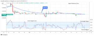 Scotty The Ai Price Prediction: SCOTTYAIUSDT Ready for the Next Upbeat Trend