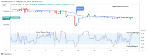 Scotty The Ai Price Prediction: SCOTTYAIUSDT Ready for the Next Upbeat Trend