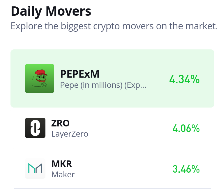 LayerZero (ZRO/USD) Market Update: Price Standoff at $3.00 — Is a Breakout Imminent?
